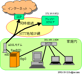եåġȥ󥿡ͥåȤƱ