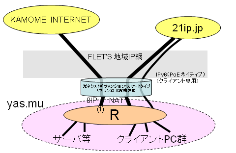 ͥåȥޡ2016ǯ2ߡ